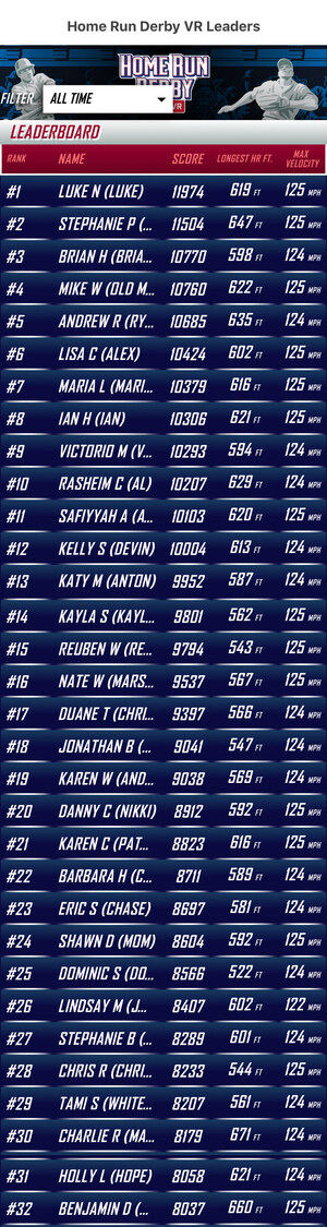 The Field Of Virtual Sluggers Is Set For Today's MLB Home Run Derby VR Championship Tournament