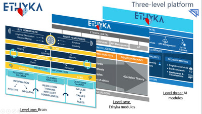 Ethyka platform