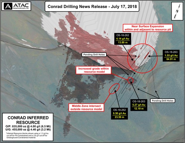 ATAC Resource's Conrad Gold Deposit and July 2018 drill intercepts at the Osiris Project, Yukon (CNW Group/ATAC Resources Ltd.)