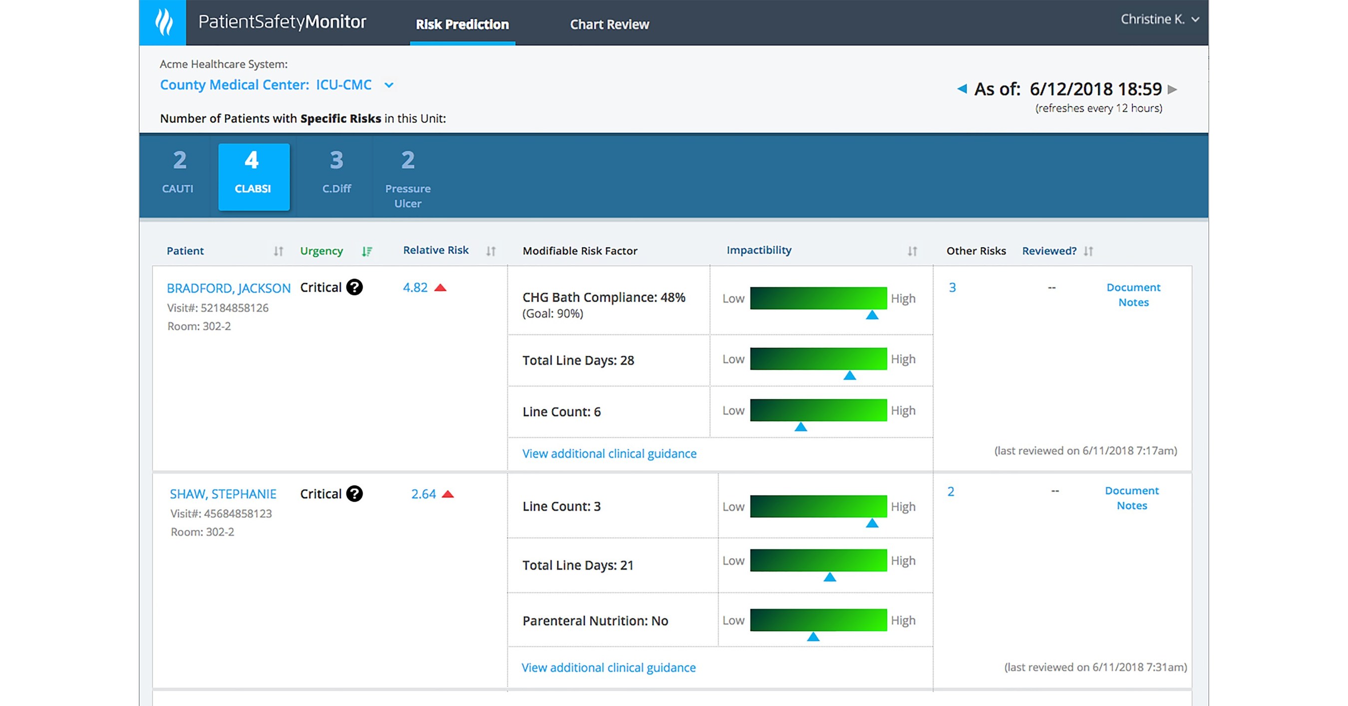 Health Catalyst Introduces Comprehensive Patient Safety Surveillance