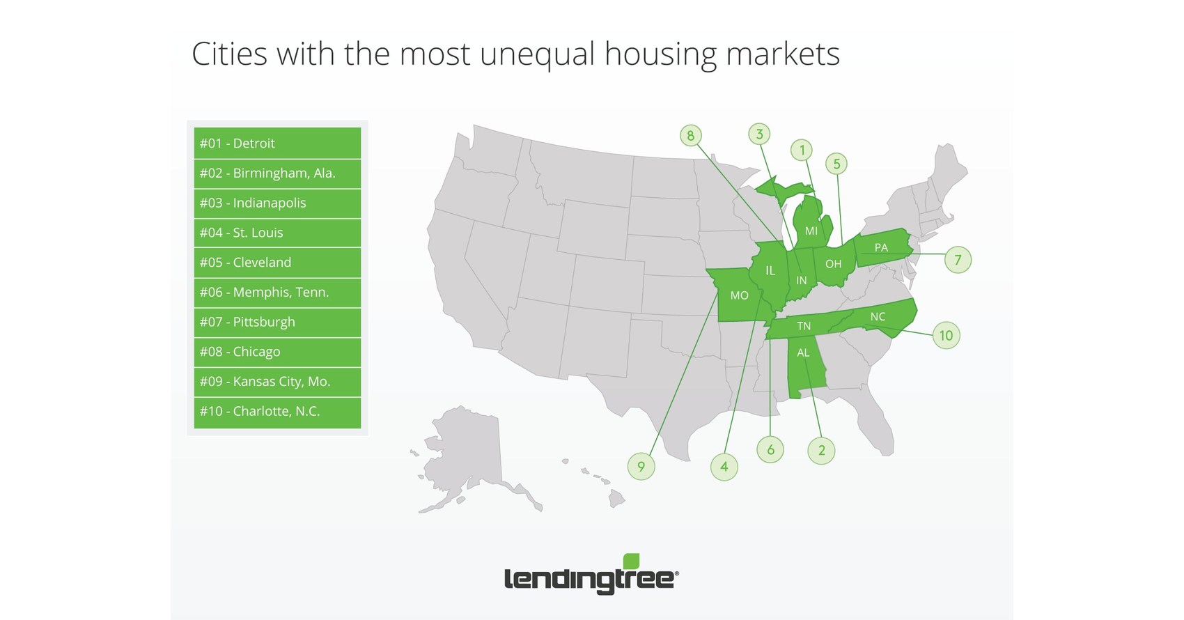 LendingTree Study Where Home Price Inequality is Highest