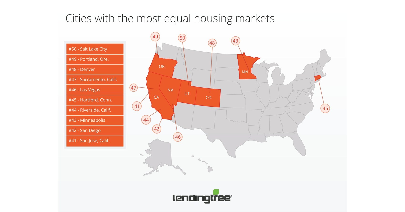 LendingTree Study Where Home Price Inequality is Highest