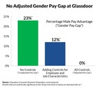 Glassdoor 3rd Annual Pay Audit Reveals No Gender Pay Gap Among Company's Own Employees