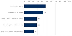Chinese Cable Operators Lead Fiber Deployments Over Global Counterparts