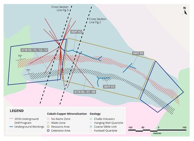 Figure 1. Bedrock geology and cobalt-copper mineralization at Iron Creek. Drill holes shown reflect those currently completed from underground for 2018. (CNW Group/First Cobalt Corp.)