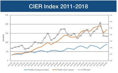 CIER Index 2011-2018