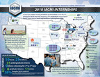 IACMI - The Composites Institute Sponsors More Than 40 Interns at Member Organizations, Universities, and National Laboratories