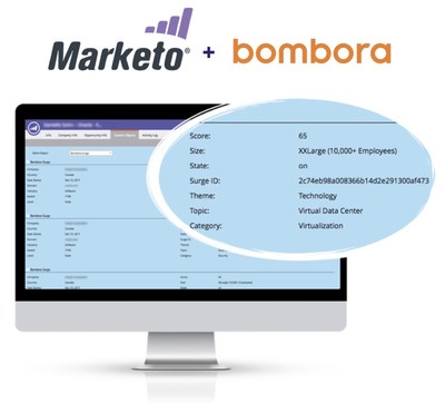 Bombora’s Company Surge™ intent data now available to all Marketo customers to find the companies actively researching their products and services.