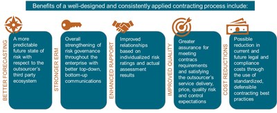 Optimizing Third Party Contract Processes