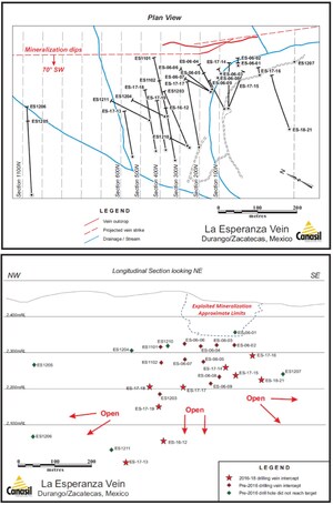 Canasil Reports 190 g/t Silver, 1.35% Zinc and 0.22% Lead over 1.92 metres True Width from Vein Structure at La Esperanza Silver-Gold-Zinc-Lead Project