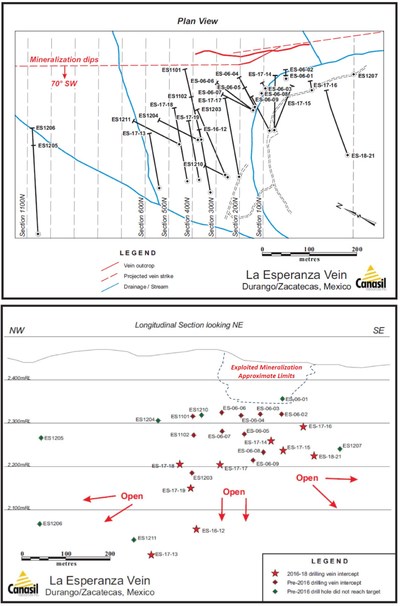 La Esperanza Vein Drill Plan and Long Section (CNW Group/Canasil Resources Inc.)