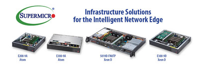 Supermicro Showcases New 5G Ready Intelligent Network Edge and Security Appliances