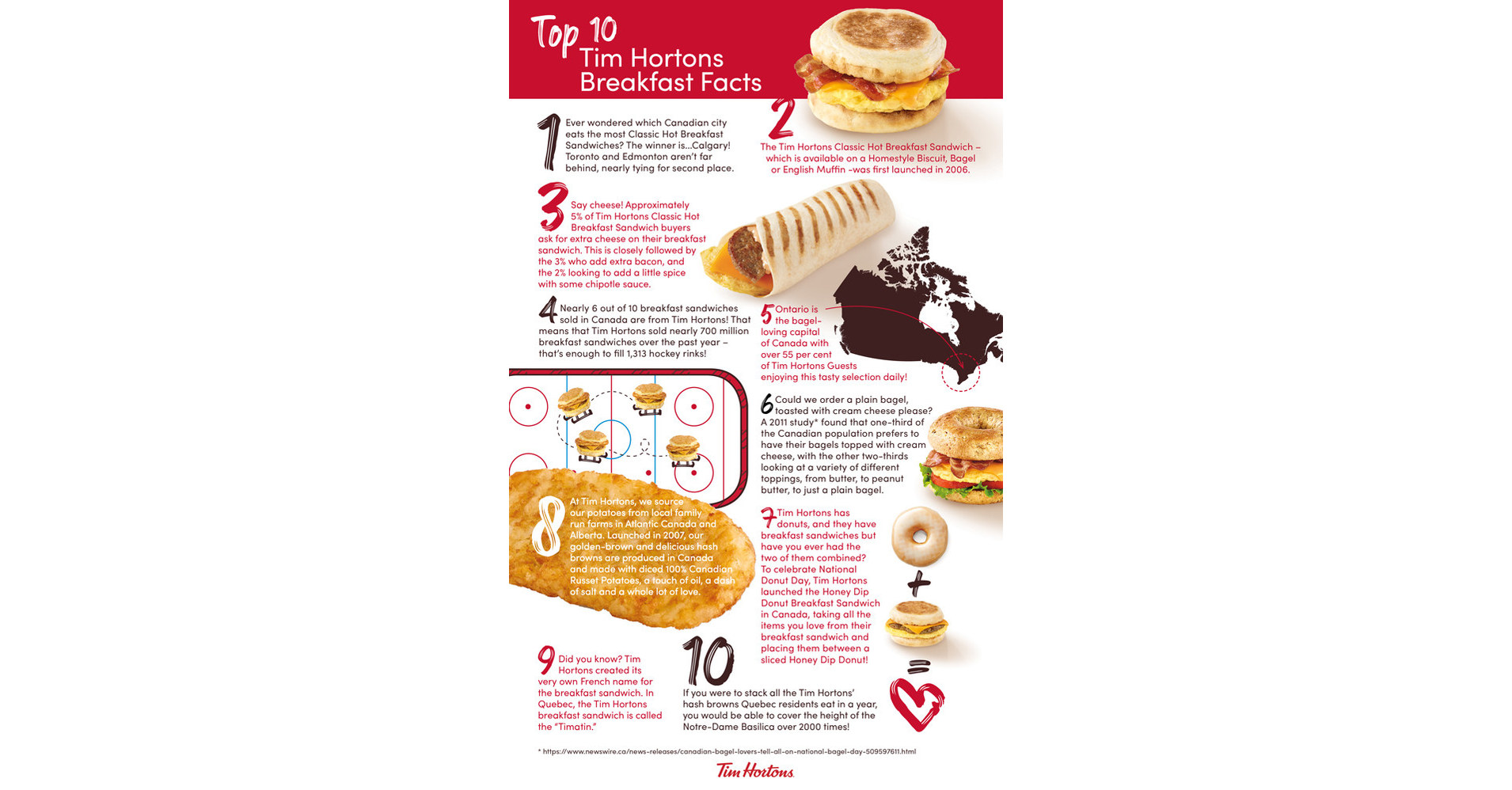 Everything on the Tim Hortons Breakfast Menu, Ranked by Calories