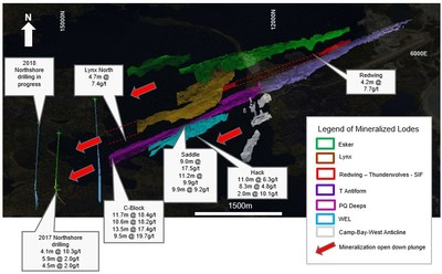 Figure 2: Musselwhite three dimensional view of the deposit and location of North Shore drilling. (CNW Group/Goldcorp Inc.)