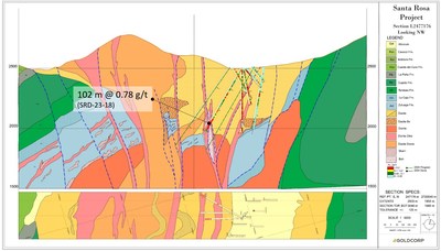 Figure 12: Santa Rosa section L2477176 with significant, apparent drill width intercepts marked. (CNW Group/Goldcorp Inc.)