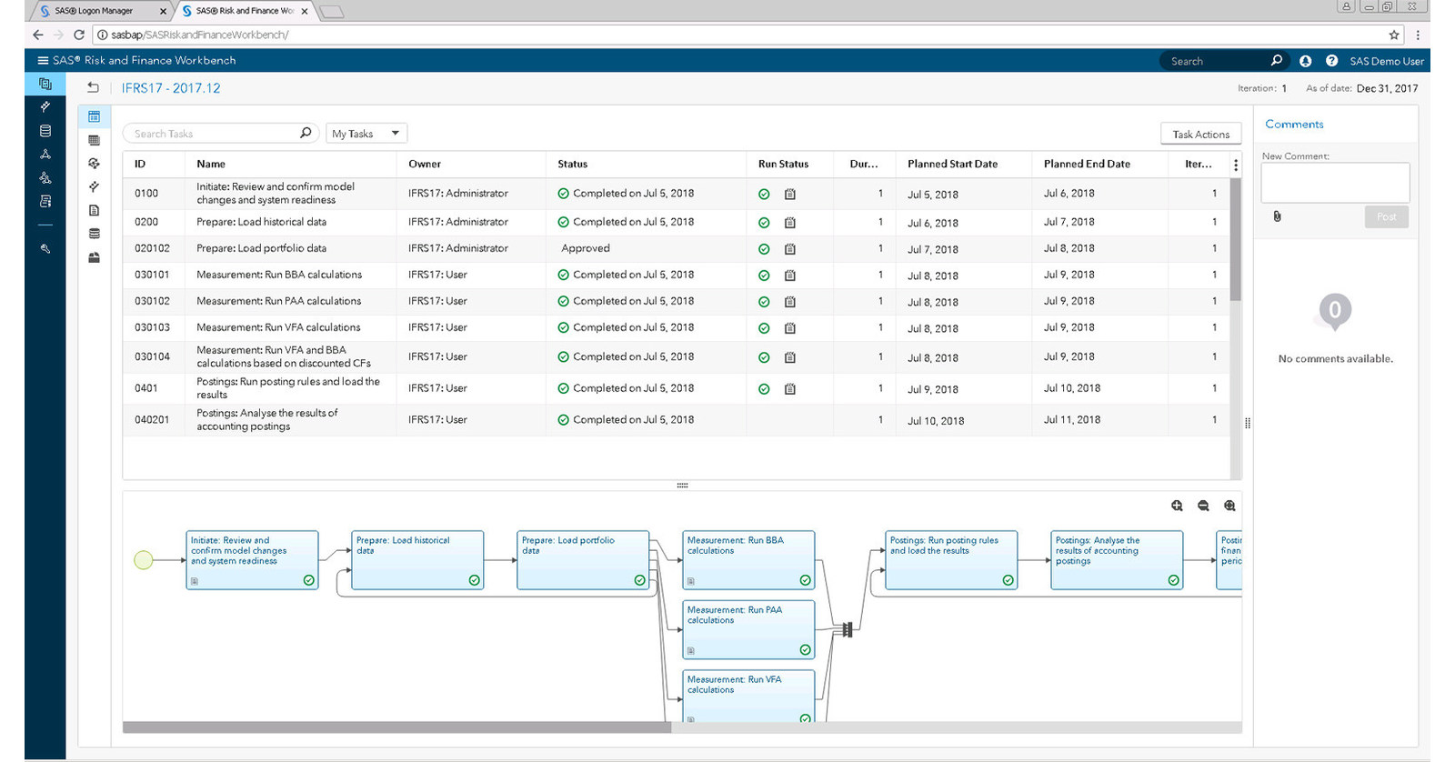 SAS® helps insurers meet IFRS 17 compliance head-on