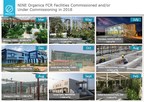 Organica Water announces it is Commissioning NINE facilities treating over 130,000 m(3)/d (35 MGD) during FY 2018