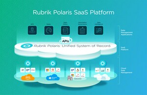 Rubrik Launches Radar, an Intelligent Application to Defend Against Ransomware