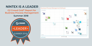 Nintex Named the Leader in Business Process Management by G2 Crowd