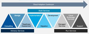 MinerEye Highlighted as Key Vendor in Gartner Group Report for its Secure and Compliant Cloud Migration Solutions