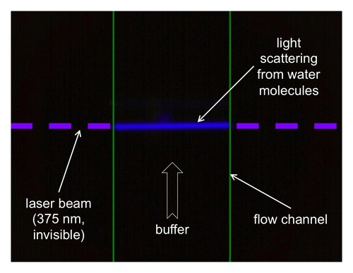 The Tiber technology is based on a pulsed UV laser for label-free excitation of biomolecules. The laser beam, which invisible to both the eye and most cameras, shows up in this image as deep blue due to Raman scattering from water molecules in the flow channel of the Tiber instrument. The instrument sensitivity is such that this normally undetectable signal has to be specially filtered out. © 2018 Kinetic River Corp.