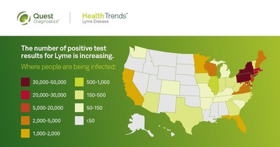 The number of positive Lyme disease test results is increasing.