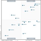 Dynamic Yield Named a Leader in Gartner Magic Quadrant for Personalization Engines