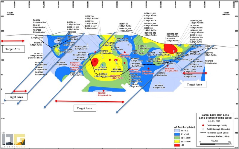 Figure 2 – Color Contoured Long Section - Barani East Zone Main Lens (West Facing) (CNW Group/Desert Gold Ventures Inc.)