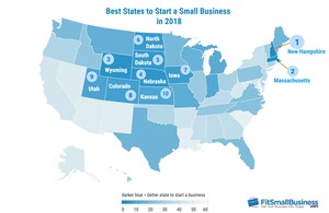 Where Are the Top Places in the U.S. to Set Up Shop?