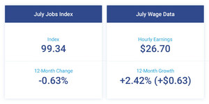 Paychex | IHS Markit Small Business Employment Watch: Jobs and Wage Growth Slow in July