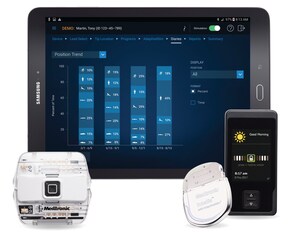 Intellis™, the Next Generation Medtronic Spinal Cord Stimulator for Long-Term Management of Chronic Pain, Now Licensed in Canada