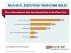 Beyond The Numbers: Financial Executives' Roles Continue To Expand