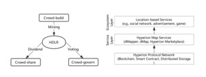 Hyperion launches a blockchain-based open mapping architecture to decentralize mapping