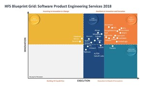 Persistent Systems Recognized in the Winner's Circle by HFS Blueprint Report for Software Product Engineering Services