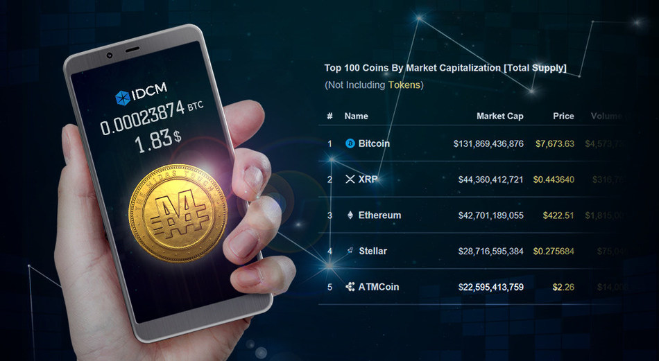 cryptocurrency market cap rankings