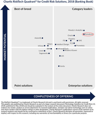 RiskTech Quadrant® for credit risk solutions, 2018 (banking book)