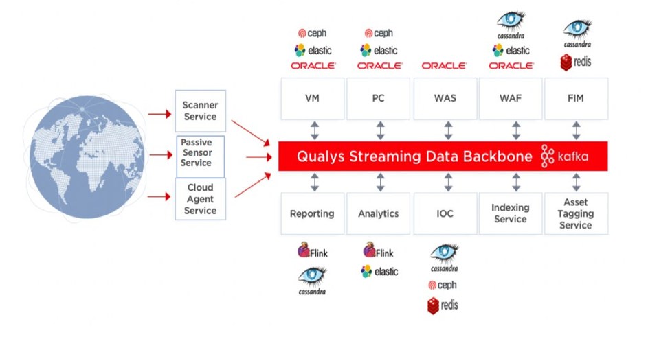 Qualys Takes Its Cloud Platform to the Next Level with Native