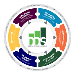 New Weekend Training Program Teaches Dentists How To Deliver Greater Satisfaction to Their Patients