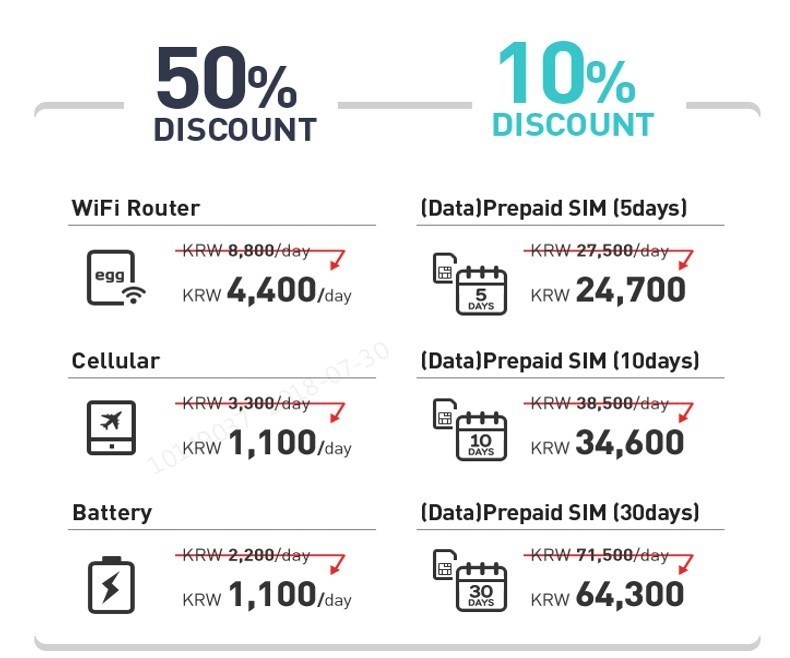 KT Corp., South Koreaâs largest telecommunications company, is running a special promotion for foreign visitors who purchase its roaming products and services, such as prepaid SIM cards and WiFi routers, through the end of the year.