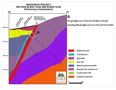 Margarita Hole 6 Section (CNW Group/Sable Resources Ltd.)
