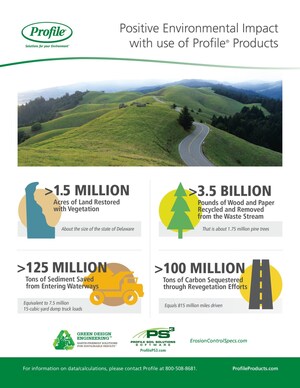 Profile Products Strengthens Commitment to the Environment