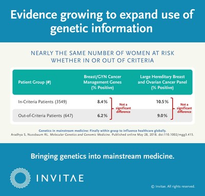 Evidence growing to expand use of genetic information