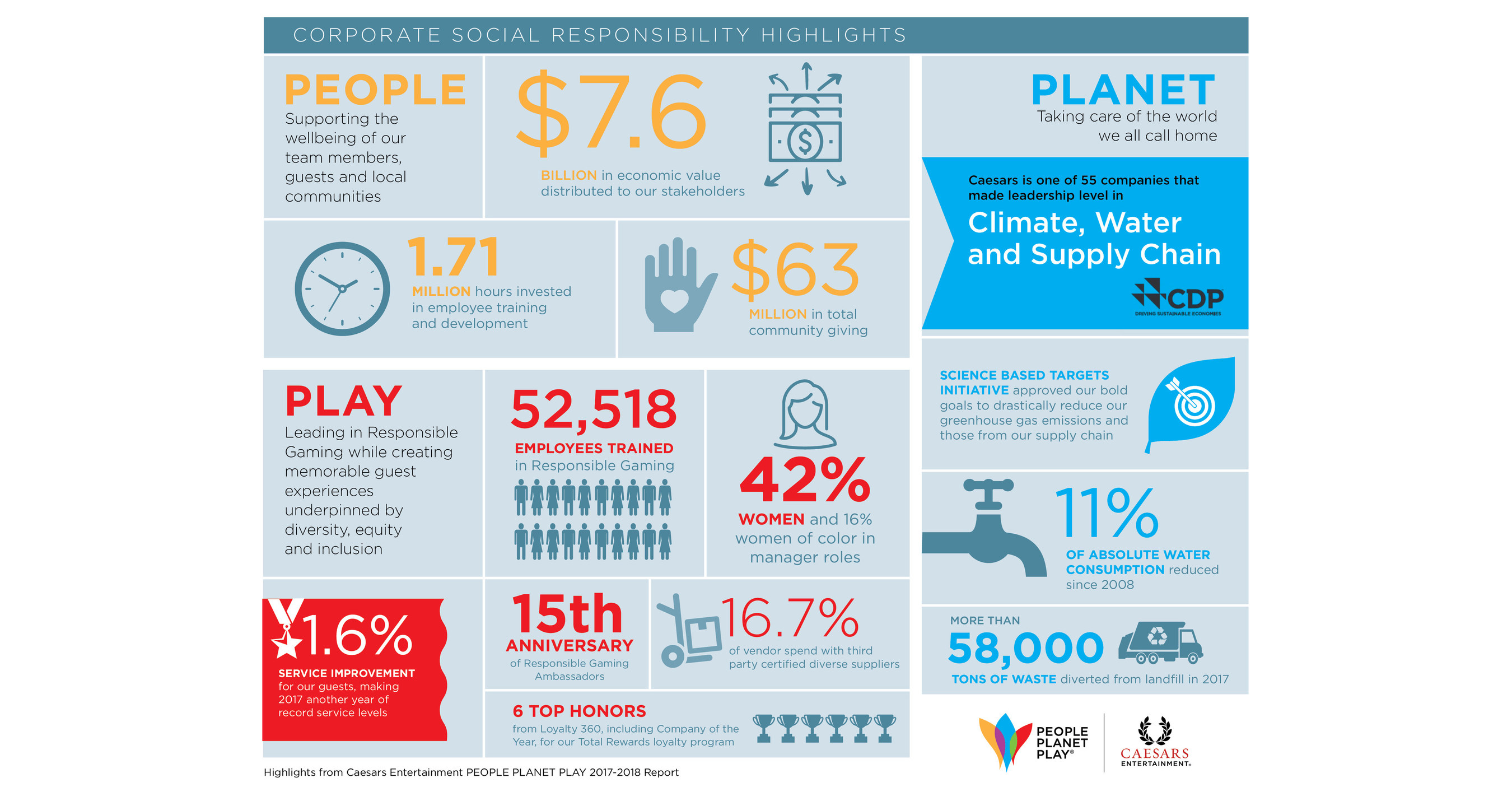 Caesars Entertainment Announces New Domestic Partner Benefits and ...