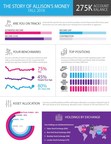 Information Builders Delivers Visual Storytelling for the Masses With WebFOCUS Infographics