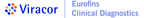 Eurofins Viracor, Inc. Responds to Patent Infringement Lawsuit By CareDx