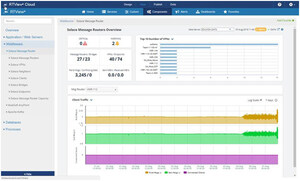 SL announces Monitoring as a Service for Solace with RTView Cloud for Middleware Monitoring