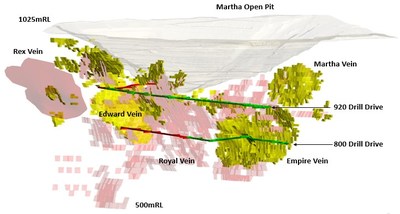 Figure 1 – Long Sectional Oblique View showing Martha Open Pit, Martha Underground, Main Target Areas (pink) and Current Martha Underground Resource Areas (yellow). (CNW Group/OceanaGold Corporation)