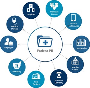 Protecting Electronic Health Records (EHRs) with Digital Certificates