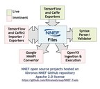 Khronos Releases NNEF 1.0 Standard For Optimized Deployment of Trained Neural Networks