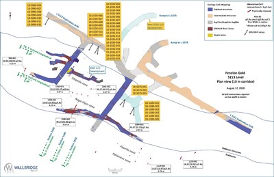 Figure 2:  Fenelon Gold, 5213 Level Plan View (CNW Group/Wallbridge Mining Company Limited)